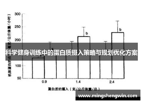 科学健身训练中的蛋白质摄入策略与规划优化方案