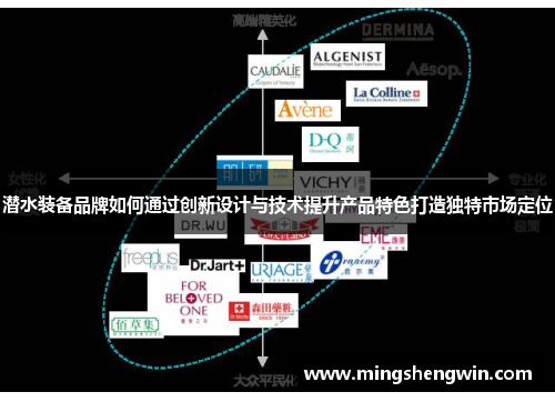 潜水装备品牌如何通过创新设计与技术提升产品特色打造独特市场定位