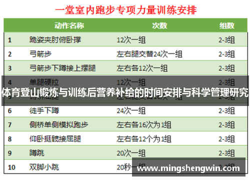 体育登山锻炼与训练后营养补给的时间安排与科学管理研究