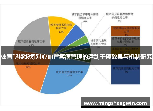 体育爬楼锻炼对心血管疾病管理的运动干预效果与机制研究