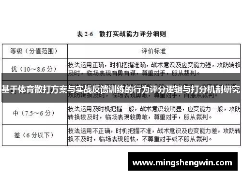 基于体育散打方案与实战反馈训练的行为评分逻辑与打分机制研究