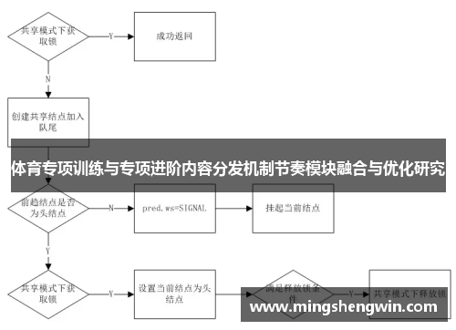 体育专项训练与专项进阶内容分发机制节奏模块融合与优化研究