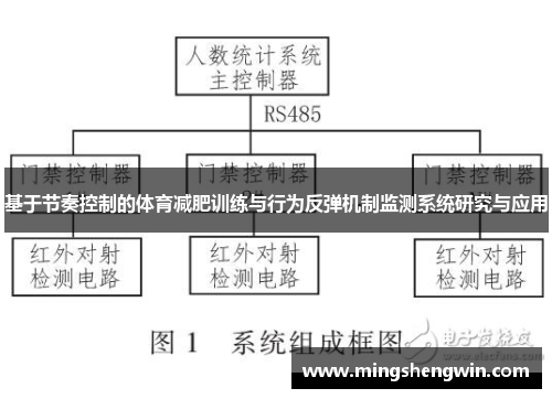 基于节奏控制的体育减肥训练与行为反弹机制监测系统研究与应用